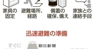 後発地震注意情報、半数以上が「何もせず」　内閣府、SNS活用で住民の防災行動促す