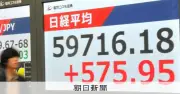 日経平均、最高値5万9716円 中東懸念後退で575円高