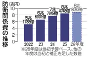武器輸出解禁で揺れる中部企業の胸中 平和国家の転換と防衛産業のジレンマ