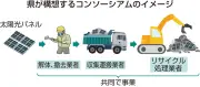 太陽光パネル大量廃棄に備え、県が企業連合によるリサイクル体制構築を推進