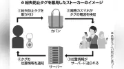 ストーカー相談が増加、GPS悪用が過去最多に 水戸の事件でも「紛失防止タグ」悪用