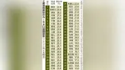 NISA口座開設率に都道府県格差 業種構成や年齢が影響、金融教育の重要性浮き彫りに