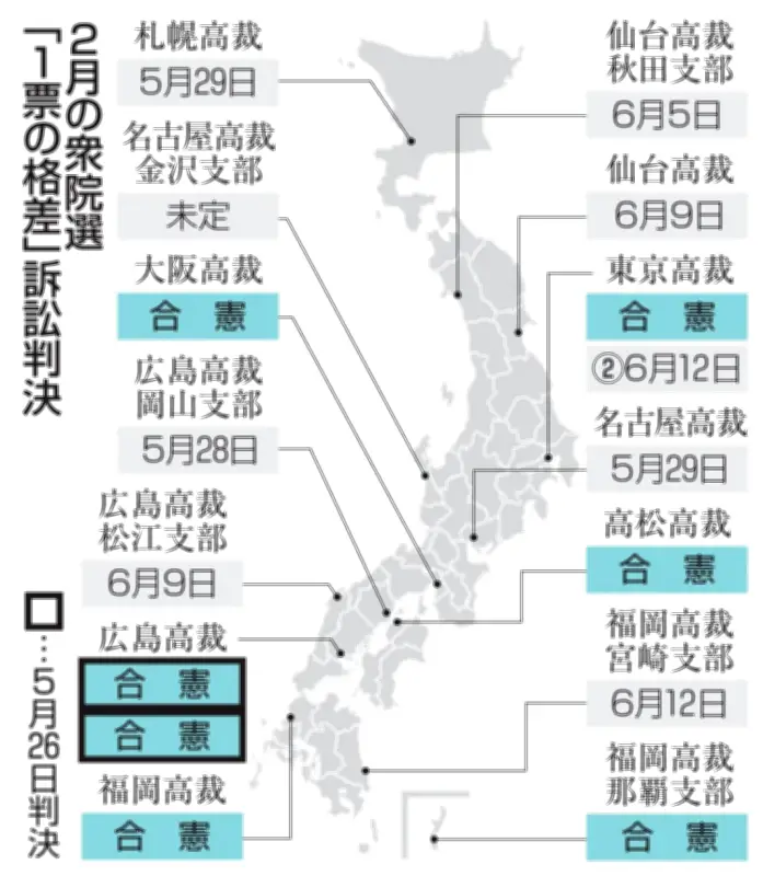 広島高裁、衆院選「1票の格差」訴訟で合憲判決2件 請求棄却