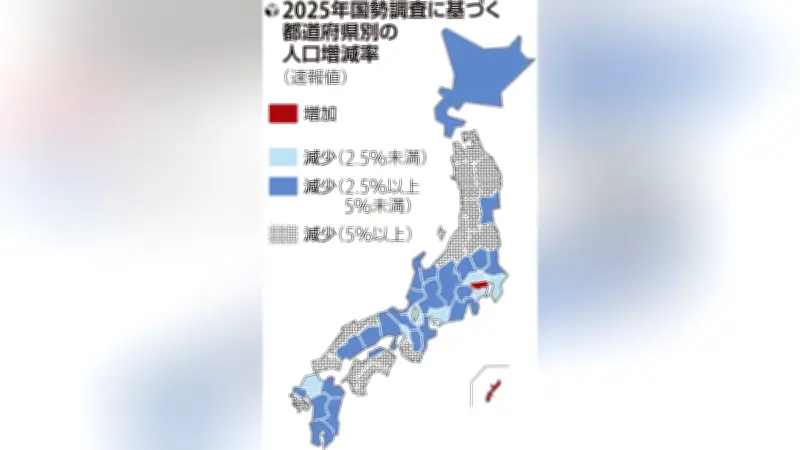 総人口1億2304万人、東京・沖縄除く45道府県で減少…自然減拡大で過去最大の減少