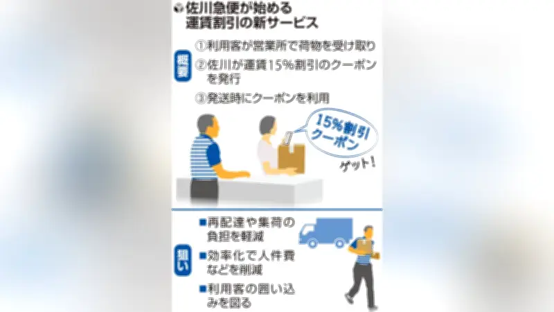 佐川急便、営業所受け取りで次回送料15%オフ実証実験