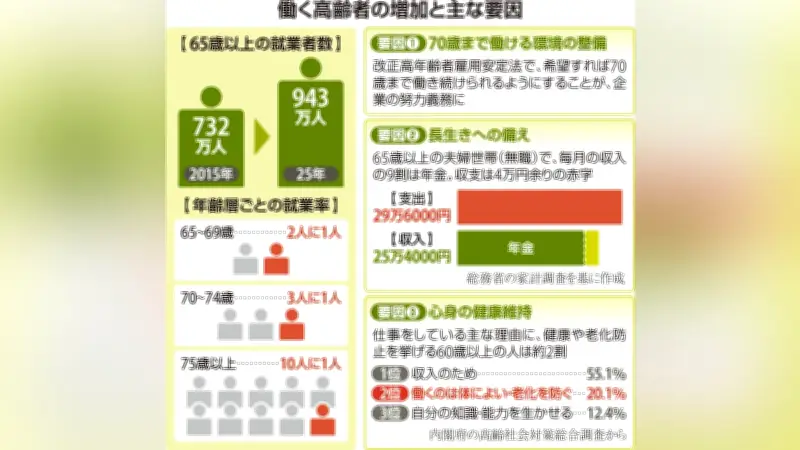 【独自】東京都が2030年までにEV充電器5万基設置へ、補助金拡充