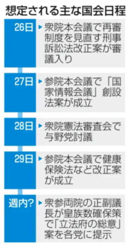 国家情報会議法案、27日成立へ 再審見直し国会論戦開始