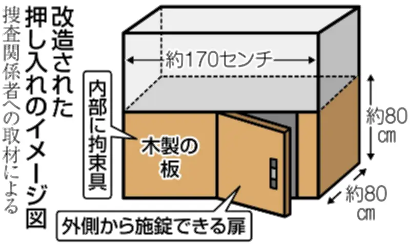 多摩の少女監禁、児童相談所の訪問は通報から3日後…搬送後だった
