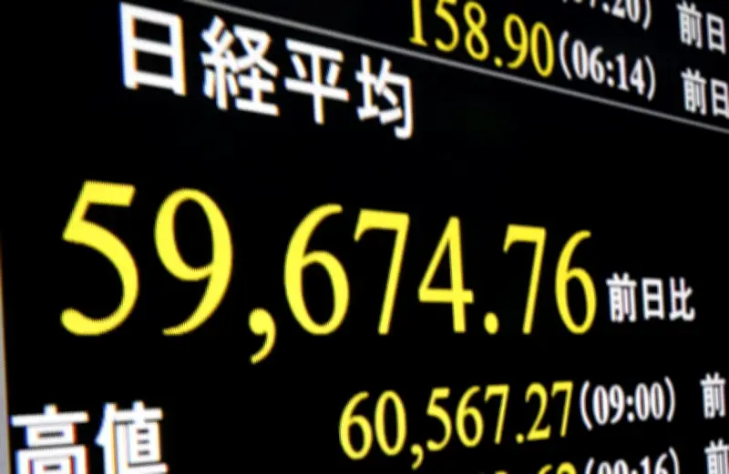 東証5日続落、6万円割れ 終値746円安の5万9804円