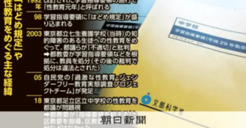 【そもそも解説】「はどめ規定」とは？性教育への影響と保護者の7割が不要と回答