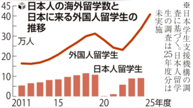 教育現場でAI活用が加速、教員の負担軽減と学習効果向上に期待