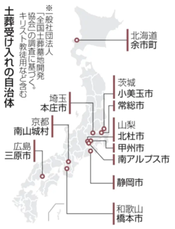 政府、全国の自治体でムスリム土葬墓地の実態調査に着手