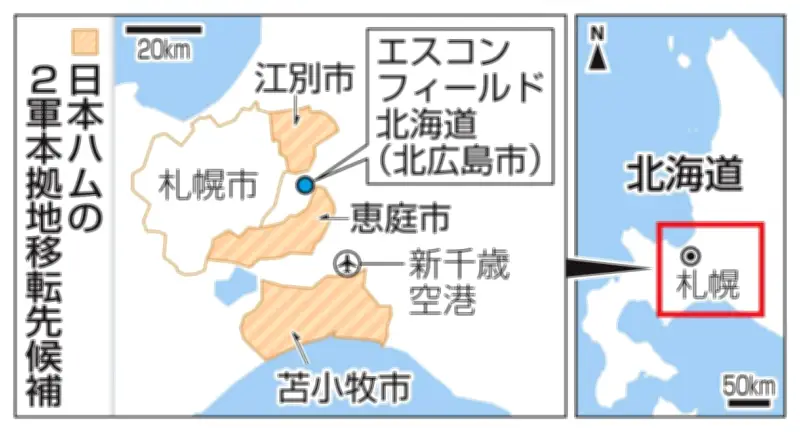 日ハム２軍誘致合戦白熱、３市が「１００年に１度」の機会とアピール