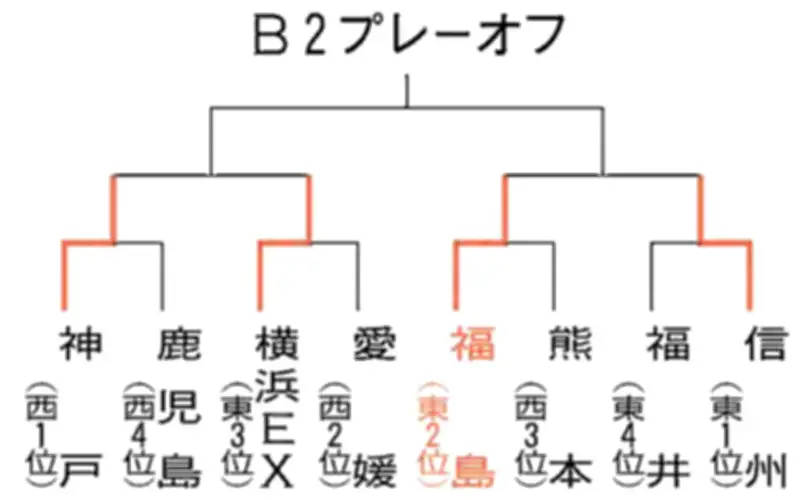 福島県浪江町で新たな産業団地造成計画 復興の起爆剤に