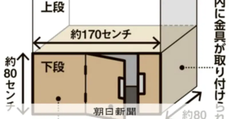 深掘り押し入れ監禁事件、少女が救急搬送されるまでに何が 学校、児相は