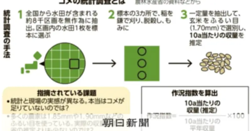 コメの作況指数「廃止」と後継指標の全貌　令和の米騒動から学ぶ基礎用語