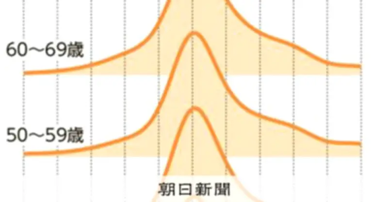 若者の政党選択、イデオロギーより経済重視 朝日阪大調査