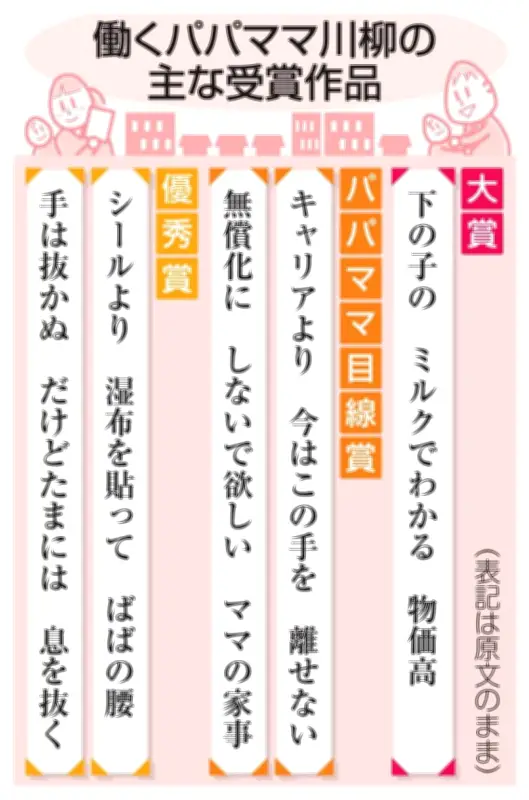 「ミルクでわかる、物価高」働くパパママ川柳、大賞決定