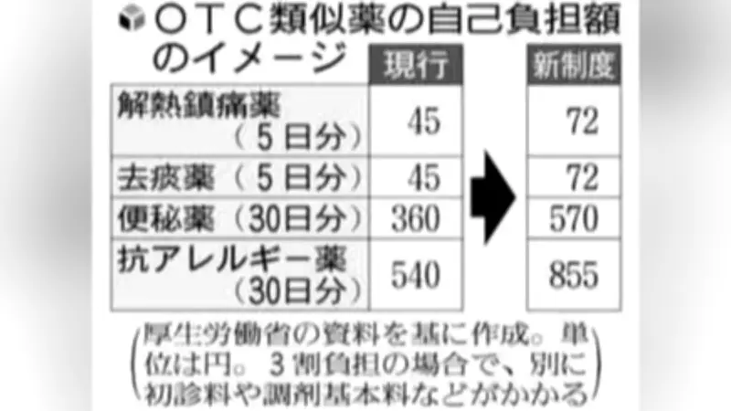 新型コロナワクチン、定期接種化へ厚労省が方針案 年１回接種を想定