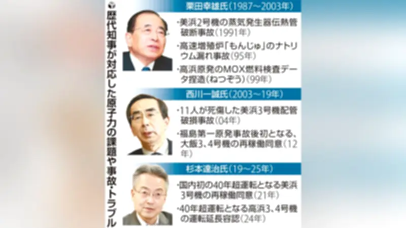 福井県・石田知事、原発行政で手腕問われる 乾式貯蔵施設の判断に注目
