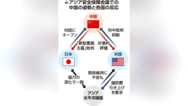中国「新型軍国主義」批判もアジア太平洋諸国は日本の防衛協力を評価、同調せず