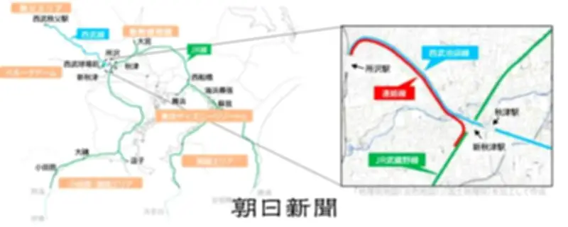 JR東日本と西武、2029年3月から直通運行へ 新型特急で湘南・秩父を結ぶ