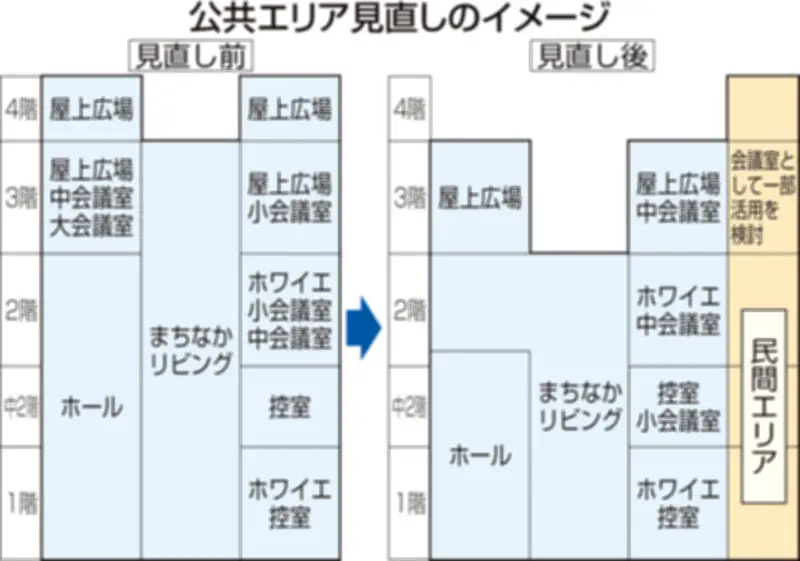 JR福島駅東口再開発、総事業費712億円に膨張 開業は1年遅れの30年度