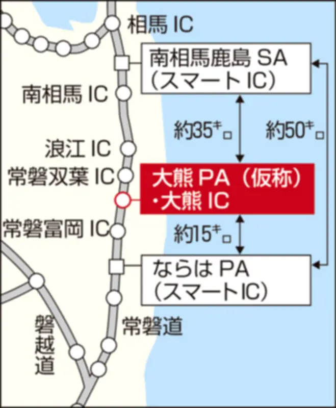 大熊PA新設へ、常磐道の空白地帯解消 33年度開所目指す