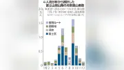 警察官が誤認逮捕、男性を無実の罪で1週間拘束