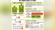 【独自】東京都が2030年までにEV充電器5万基設置へ、補助金拡充