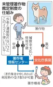 未管理著作物の利用が簡素化、補償金支払いで最長3年使用可能に