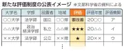 大学の学部評価、最高「三つ星」　30年にも新制度、文科省