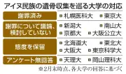 アイヌ遺骨収集、4大学が謝罪検討せず　態度保留も複数