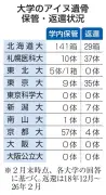 大学保管アイヌ遺骨、返還わずか5% 身元特定難航で申請壁に