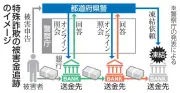 特殊詐欺被害金追跡を迅速化、警察庁が大手9行と協定締結