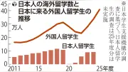 教育現場でAI活用が加速、教員の負担軽減と学習効果向上に期待