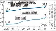 AI技術とデータ分析が変える現代ビジネスの新常識