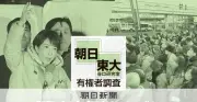 高市首相と有権者の意識に乖離？朝日・東大共同調査が示す実態