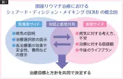 関節リウマチ治療の最前線：早期診断と個別化医療で目指す寛解
