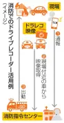 ドライブレコーダー活用で迅速救助、バスやタクシーから消防へ映像提供
