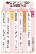 「ミルクでわかる、物価高」働くパパママ川柳、大賞決定