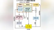 農作物残渣からバイオコークス事業化へ、共和町が産学官連携で循環型農業実現目指す