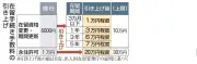 在留手数料引き上げ法が成立、外国人負担増とJESTA創設へ