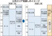 JR福島駅東口再開発、総事業費712億円に膨張 開業は1年遅れの30年度