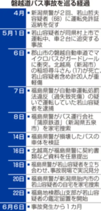 磐越道バス事故1カ月、運行会社の「白バス」行為捜査進む 運転手依頼の経緯も