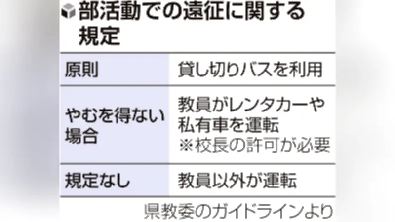 磐越道バス事故受け福井県が遠征バス運用調査、49校対象に安全対策模索