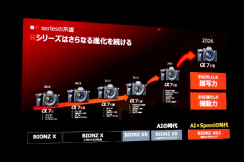 ソニー「α7R VI」発表、積層型センサーで描画力と駆動力が向上