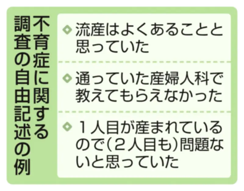 不育症「早く知りたかった」9割、岡山大調査で認知度の低さ浮き彫りに