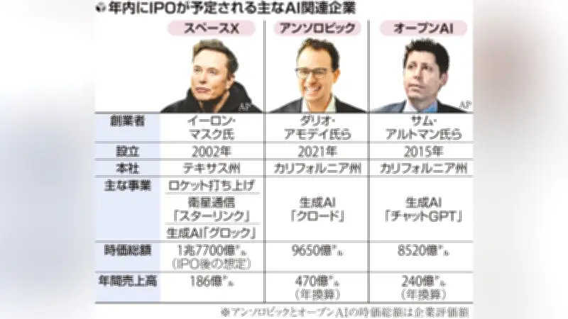 政府、AI規制法案を今国会提出へ リスク管理義務付け