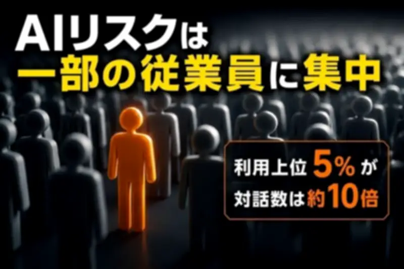 企業内AI利用は一部のヘビーユーザーに集中、リスクも偏在：LayerX Security調査